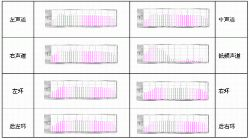 创联盛世音响贝塔斯瑞专业电影音响系统